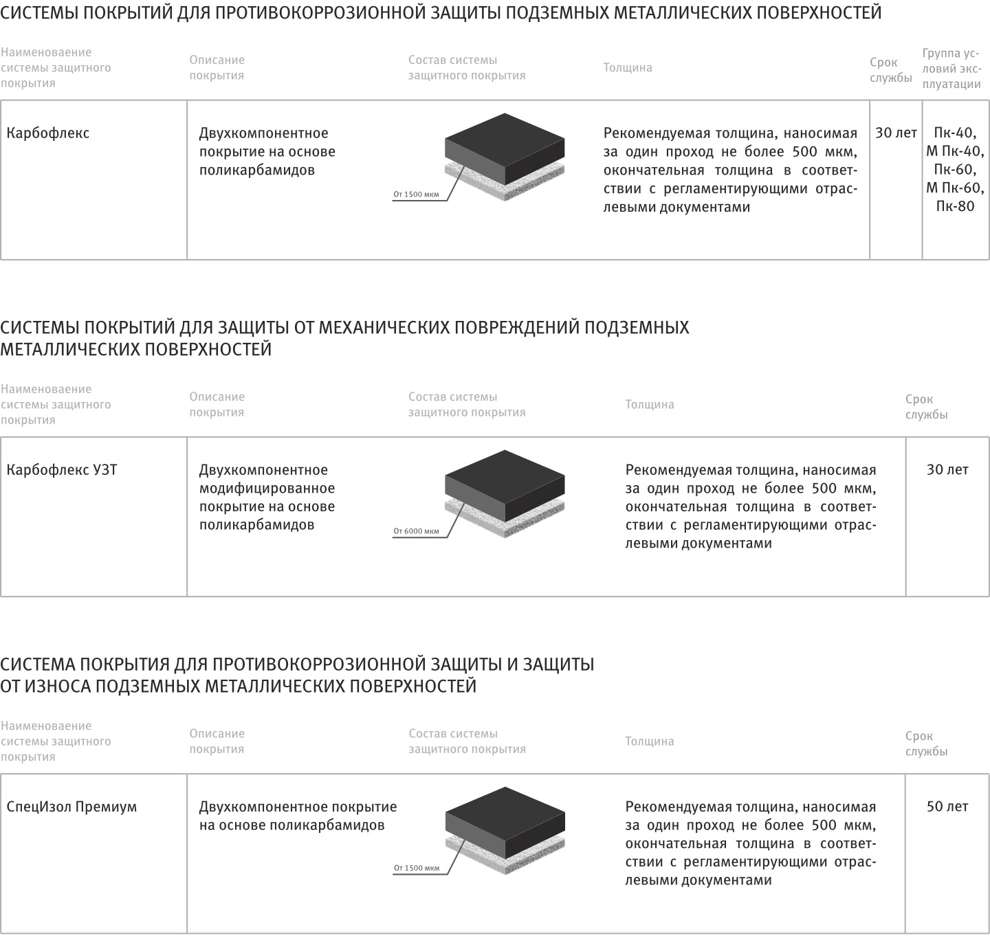 НПО «СпецПолимер» – Изоляционные материалы для нефтегазовой отрасли