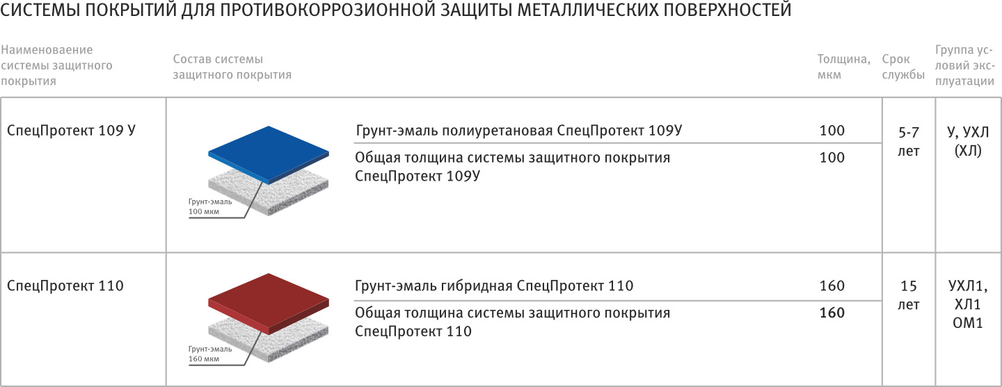 НПО «СпецПолимер» – Лакокрасочные материалы для объектов тепло- и  электроэнергетического комплекса